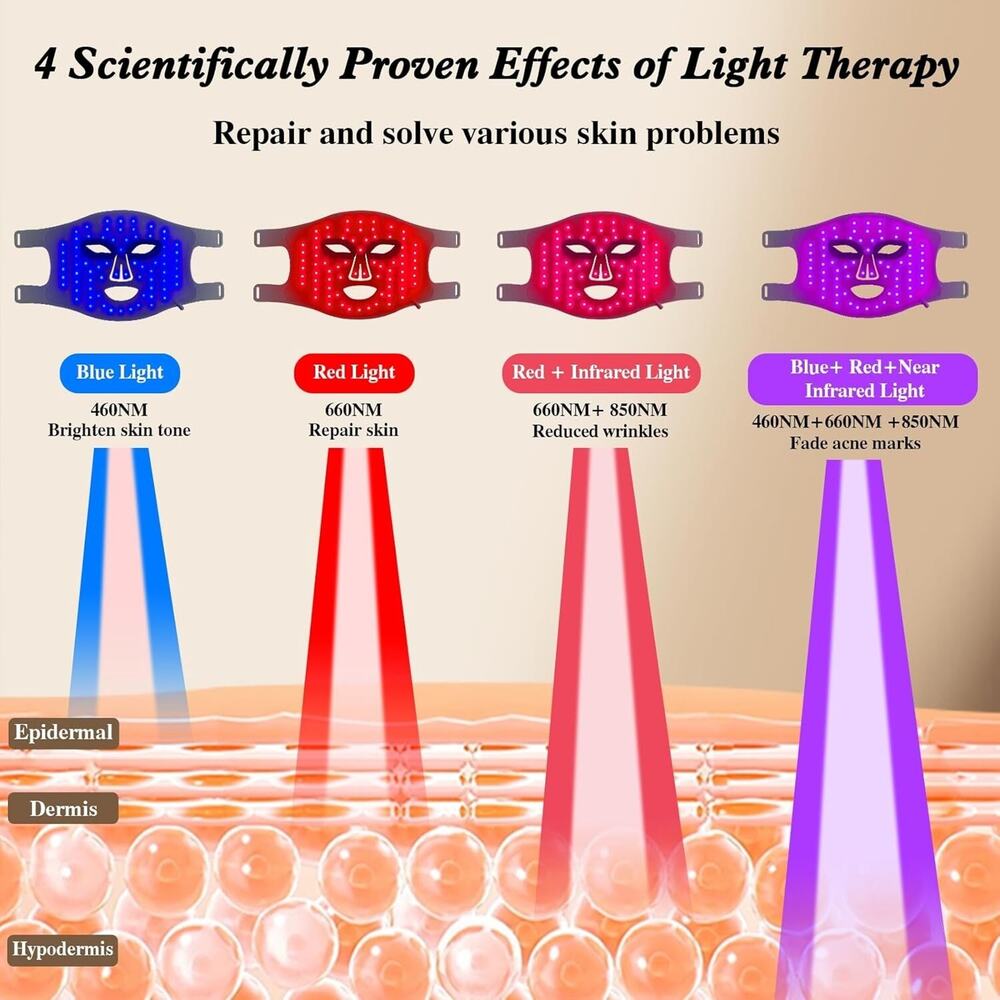 Red Light Therapy for Face, Infrared LED Face Mask Light Therapy 4 Light Wave‎ - Picture 3 of 13